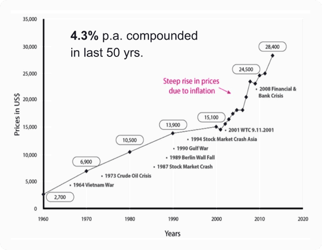 diamond graph