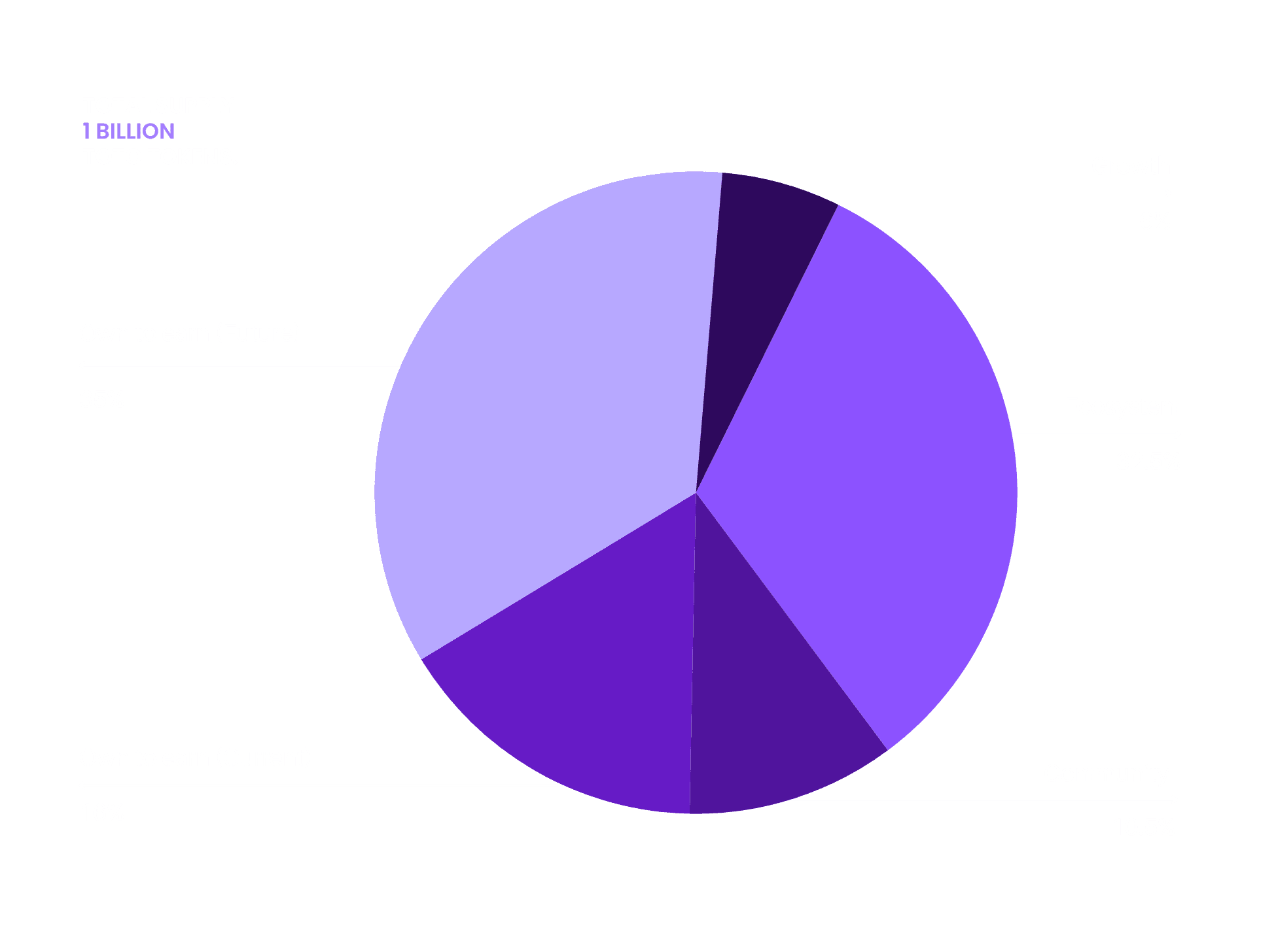 tokenomics