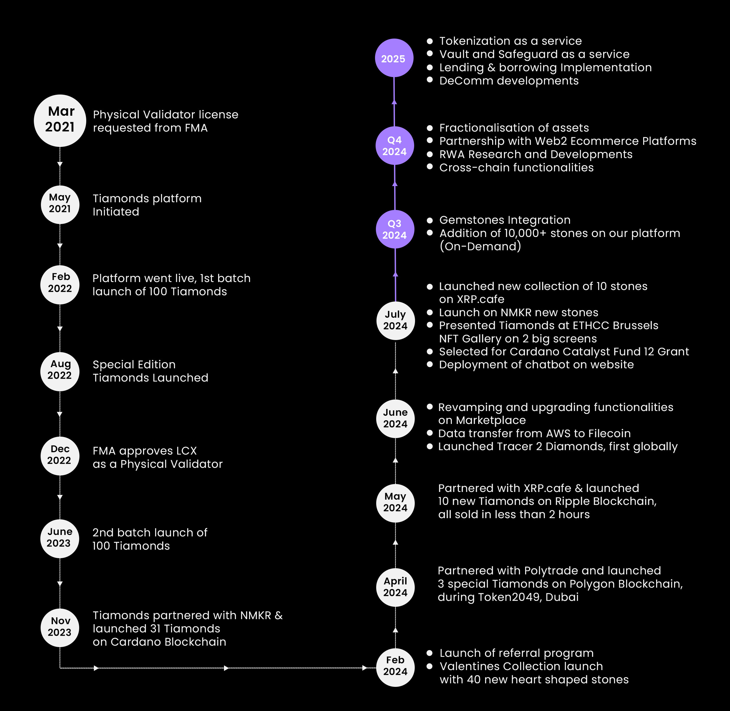 roadmap